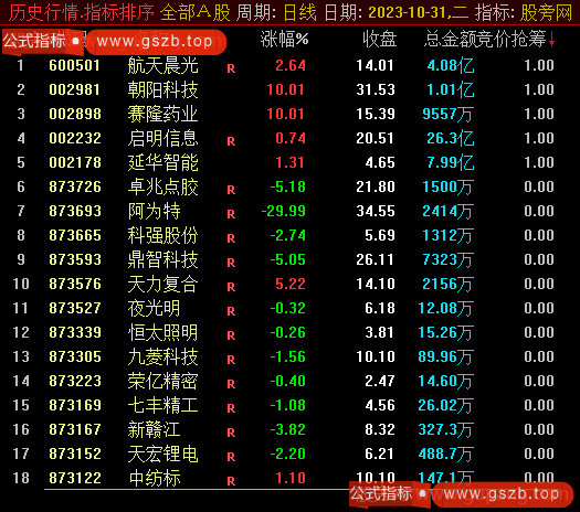 通达信集合竞价抢筹排序指标公式