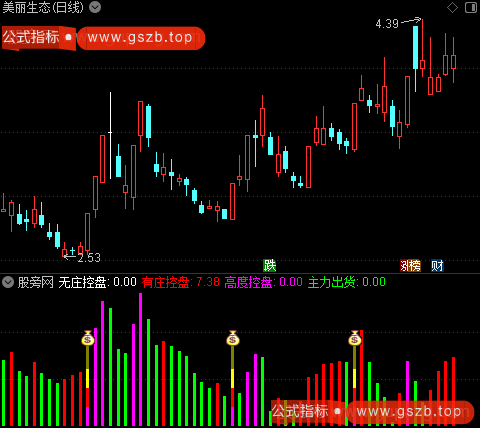 通达信涨停强盗指标公式