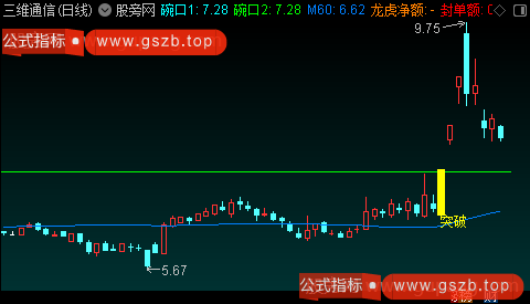 通达信突破擒牛主图指标公式