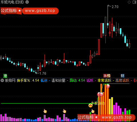 通达信龙头成交量指标公式