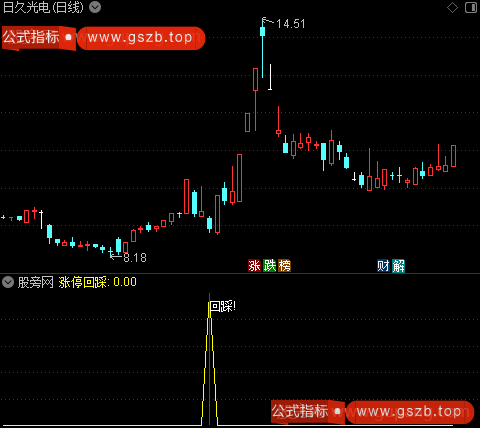 通达信涨停回踩指标公式