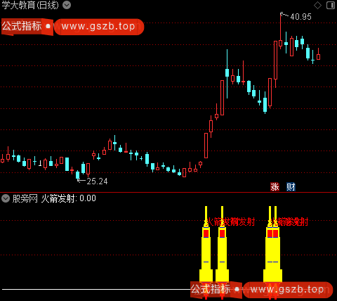 通达信六维共振指标公式