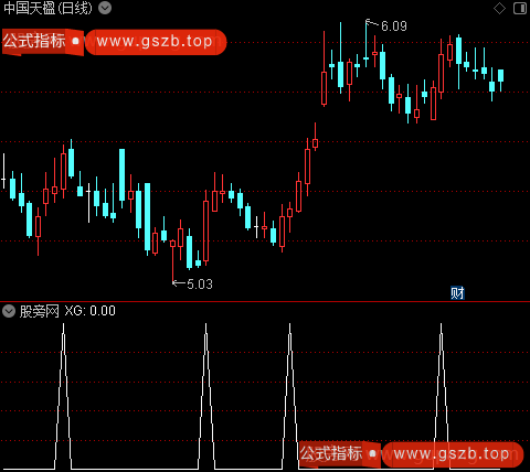 SAR主图之选股指标公式