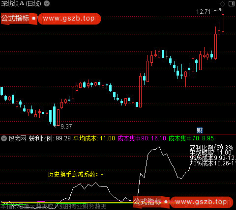 通达信筹码分布数据指标公式