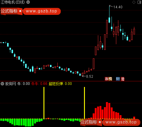 通达信超短反弹指标公式