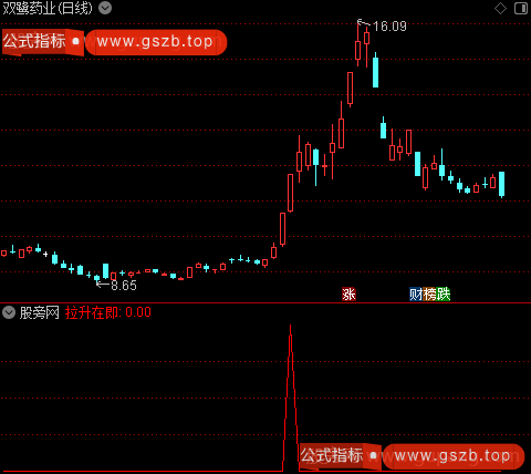 调整结束吸筹之拉升在即选股指标公式