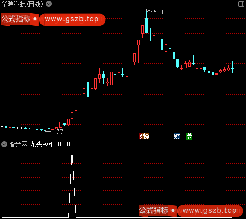 神秘机构组合主图之龙头模型选股指标公式