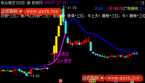 通达信神秘机构组合主图指标公式