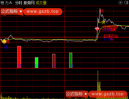 通达信新AI分时雷达主图指标公式