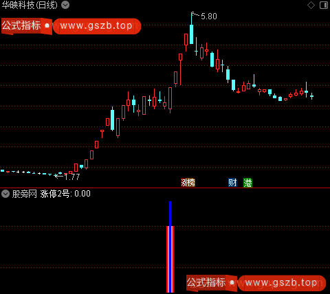 通达信涨停2号指标公式