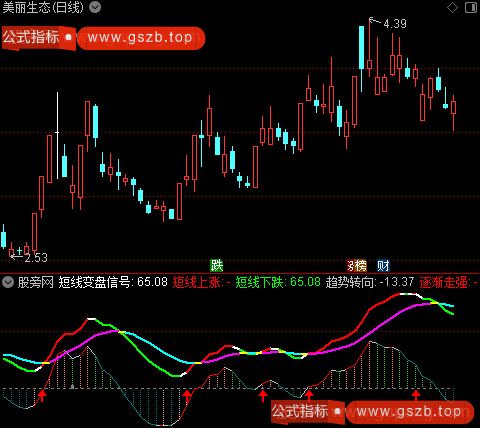 通达信尾进明早出挣指标公式