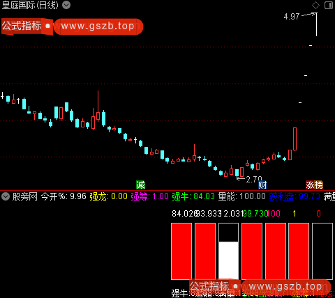 通达信维度分析指标公式