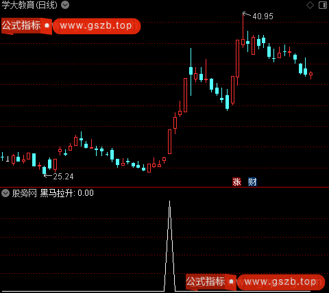 黑马拉升主图之选股指标公式