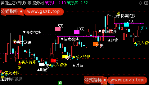 通达信波浪理论分析主图指标公式