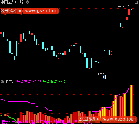 通达信量能高低指标公式