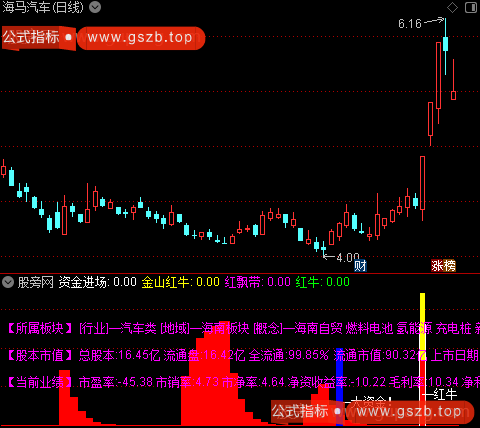 通达信红飘带指标公式