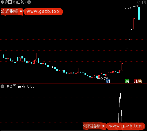 黄金顶底之追涨选股指标公式