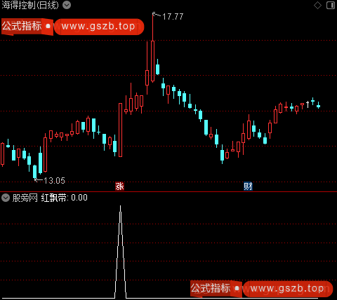 红飘带之红飘带选股指标公式