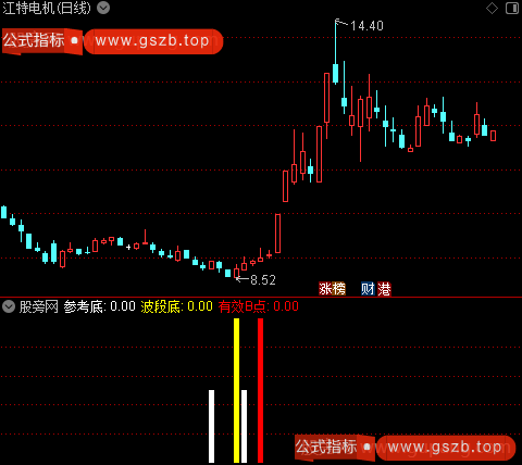 通达信参考有效B点指标公式