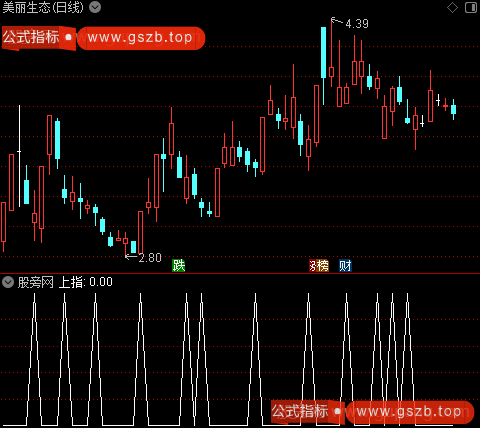 涨停回马枪主图之上指选股指标公式