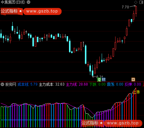 通达信成本震荡指标公式