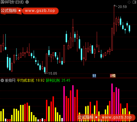 通达信成本获利比例指标公式