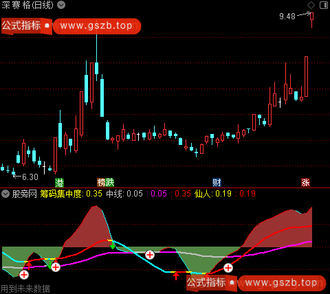 通达信底顶背离指标公式