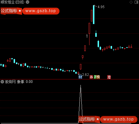 暴涨之涨停选股指标公式