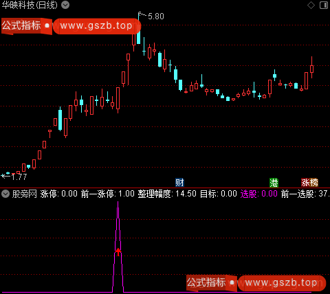 通达信涨停一绝指标公式