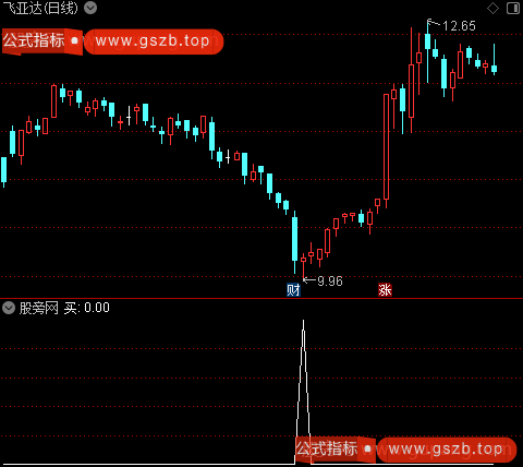 啊零逃顶之买选股指标公式