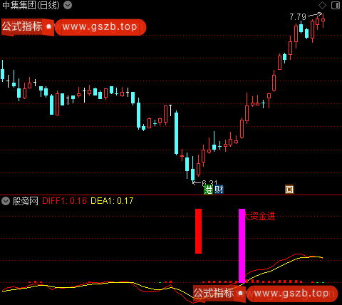 通达信MACD资金量能指标公式