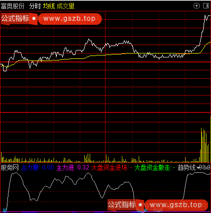 通达信高抛低吸T0分时指标公式