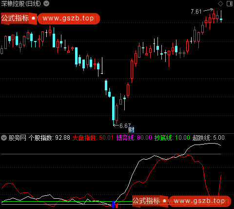 通达信大盘比个股指标公式