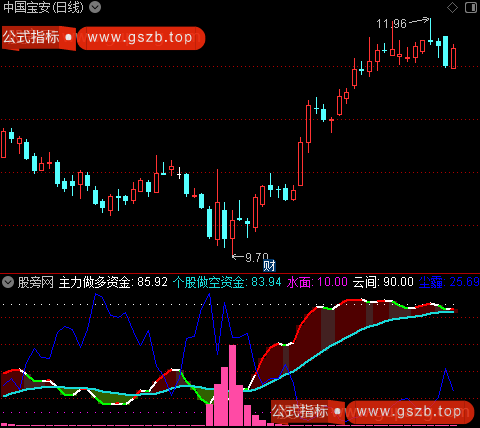 通达信主力个股资金指标公式