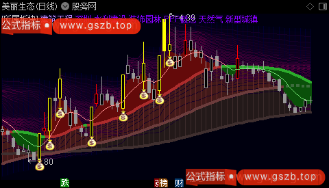 通达信筹码动脉主图指标公式