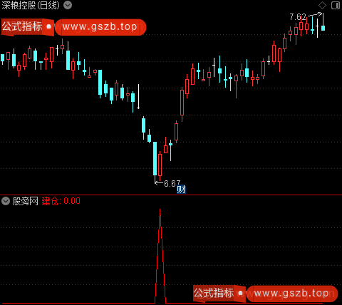 潜伏强庄之建仓选股指标公式