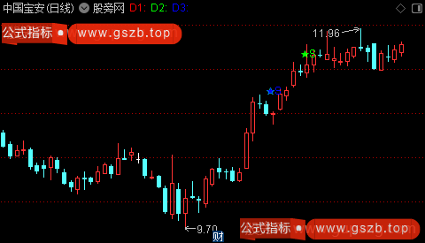 通达信多重逃顶主图指标公式