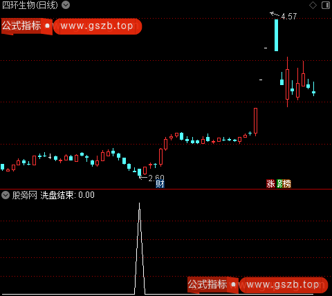 主力跟踪主图之洗盘结束选股指标公式