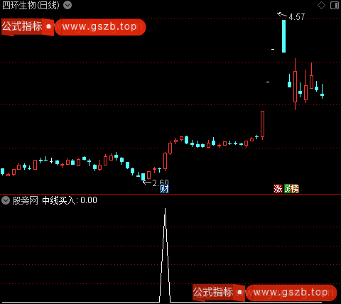 主力跟踪主图之中线买入选股指标公式