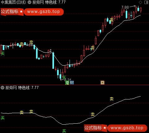 通达信经典建仓点主图指标公式