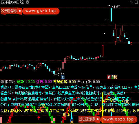 通达信波段筹码起爆指标公式