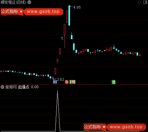 波段筹码起爆之起爆点选股指标公式