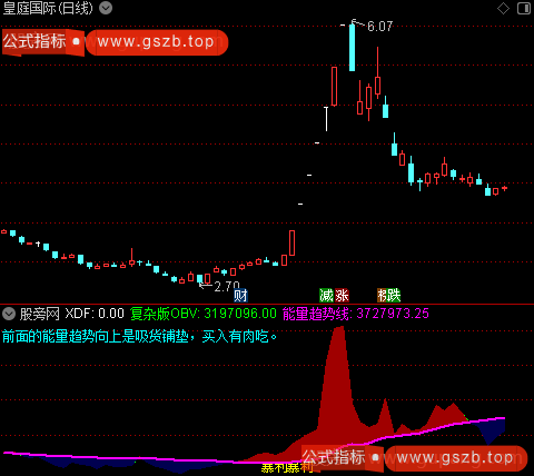 通达信OBV极品战法指标公式