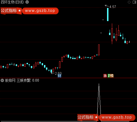 通达信三妖齐聚选股指标公式