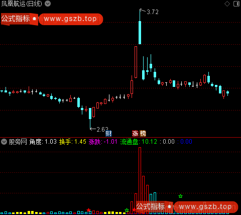 通达信擒牛成交量指标公式