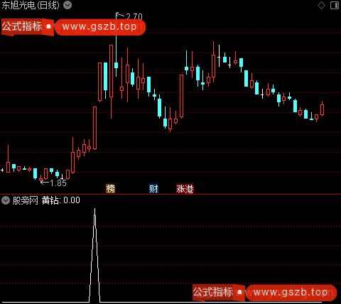 风起主升之黄钻选股指标公式