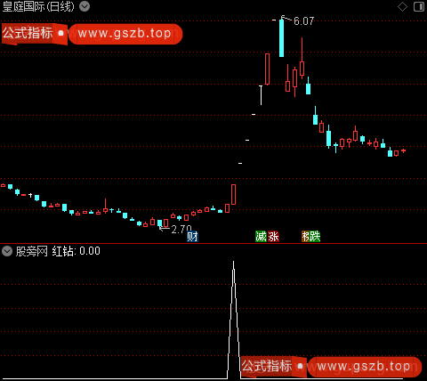 风起主升之红钻选股指标公式