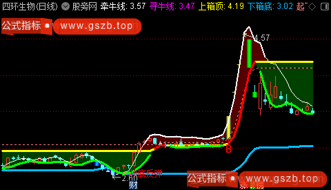 通达信红色主升箱体主图指标公式