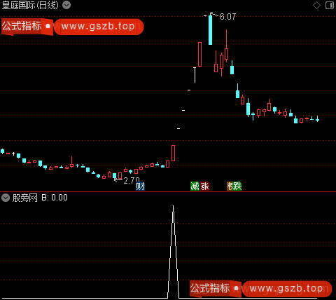 红色主升箱体主图之B选股指标公式
