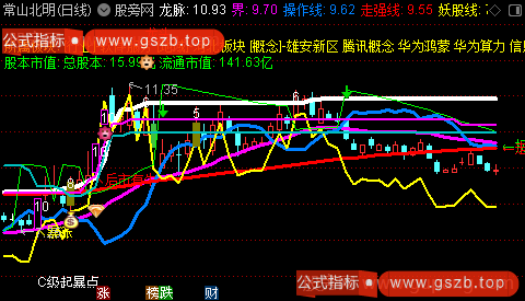 通达信定龙主图指标公式